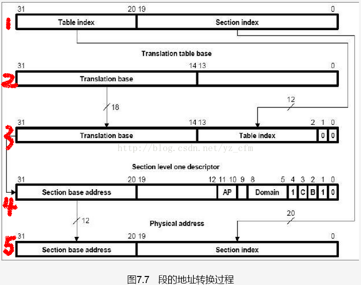 内存管理 iOS 内存管理单元_内存管理 iOS_05