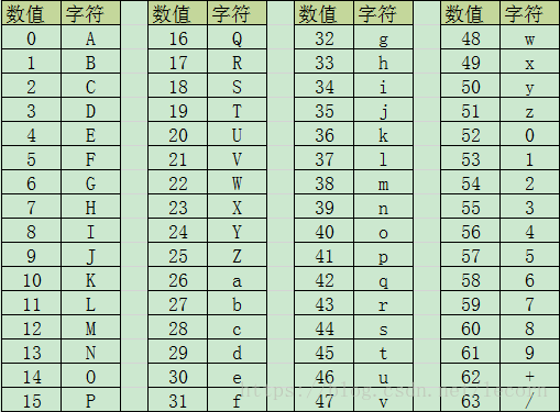 pythonzhongbase16用法 python中base_struct