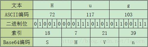 pythonzhongbase16用法 python中base_Python_02