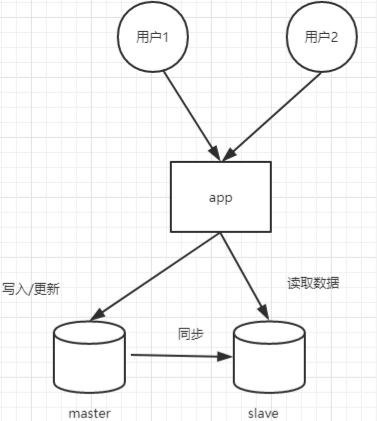 mpaas 服务架构图 sba服务化架构_mpaas 服务架构图