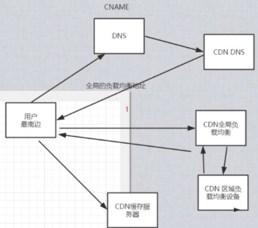 mpaas 服务架构图 sba服务化架构_数据_02