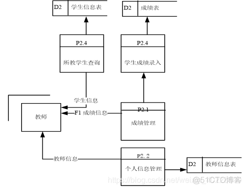 学生guanli系统javaee 学生管理系统Java论文_设计与实现_08