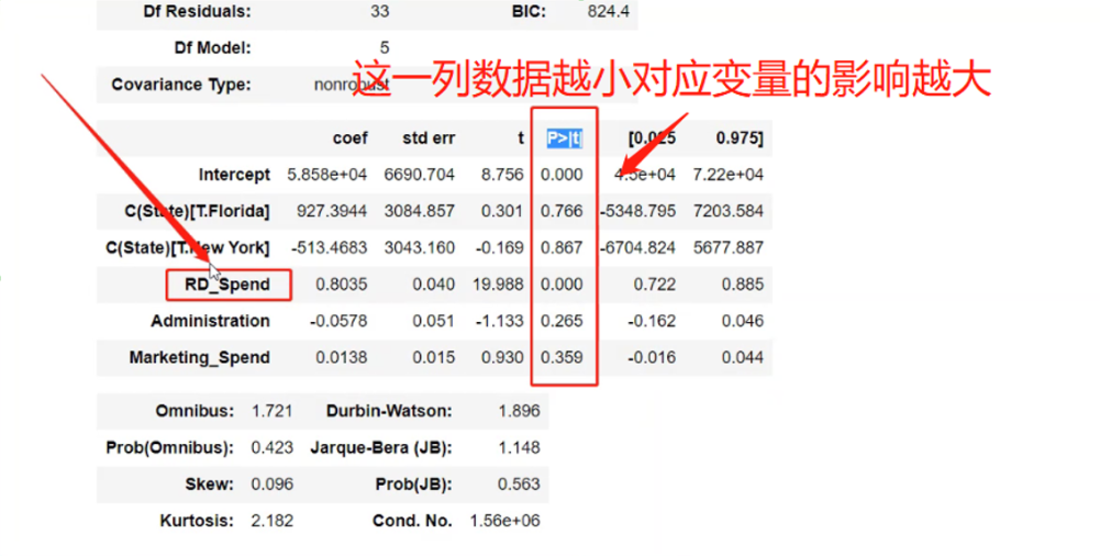 含有哑变量多元回归python代码 多元哑变量回归分析_线性回归_04