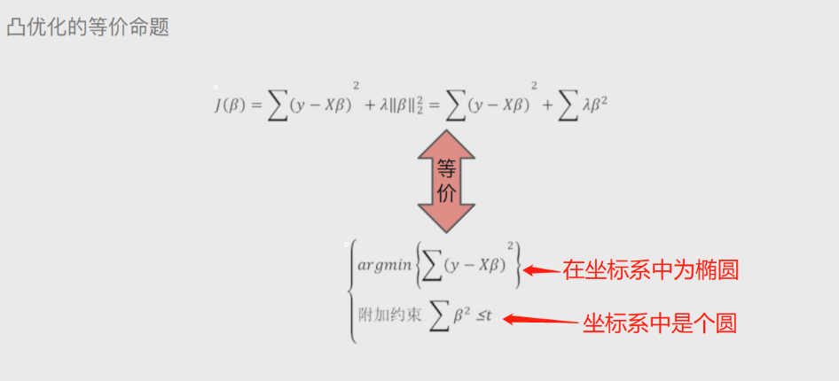 含有哑变量多元回归python代码 多元哑变量回归分析_ci_07