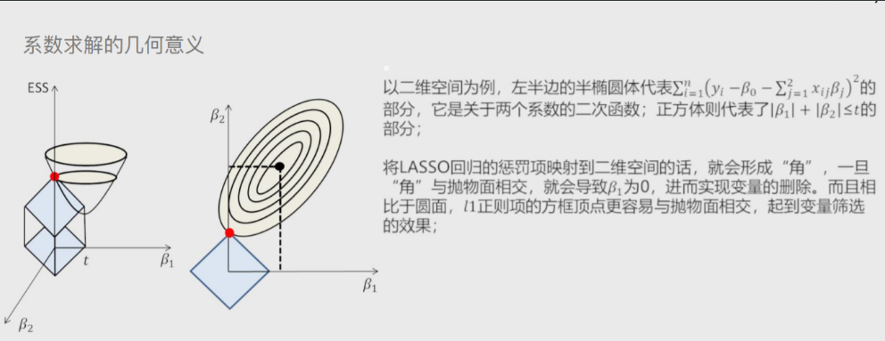 含有哑变量多元回归python代码 多元哑变量回归分析_数据_16