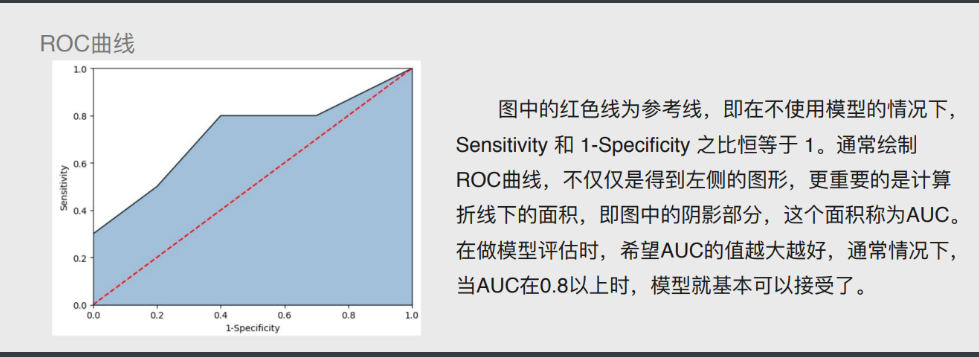 含有哑变量多元回归python代码 多元哑变量回归分析_线性回归_26