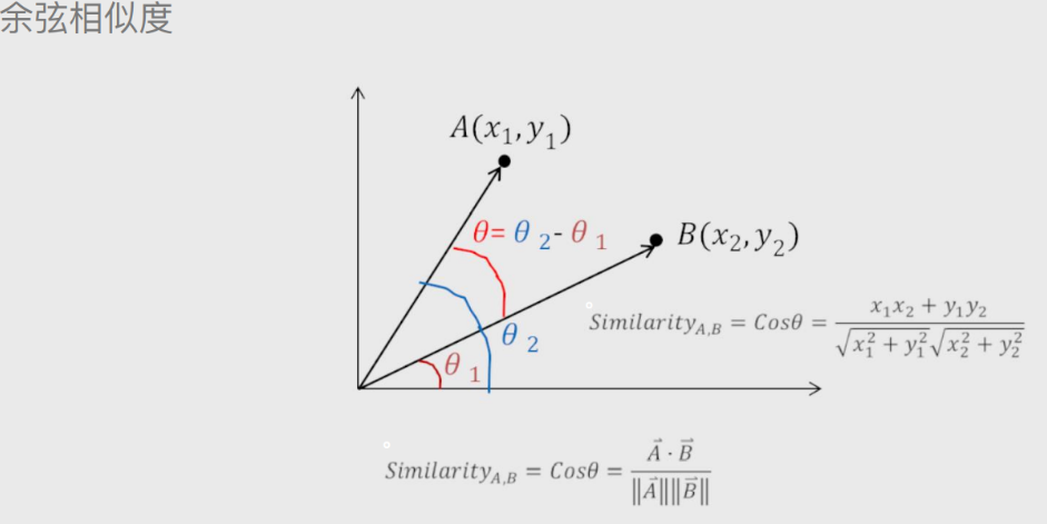 含有哑变量多元回归python代码 多元哑变量回归分析_数据_52