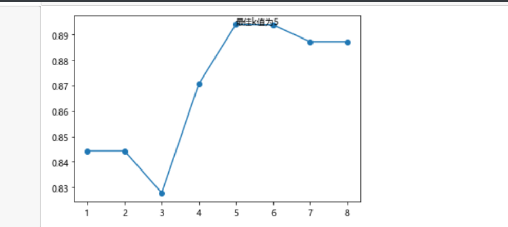 含有哑变量多元回归python代码 多元哑变量回归分析_数据_53