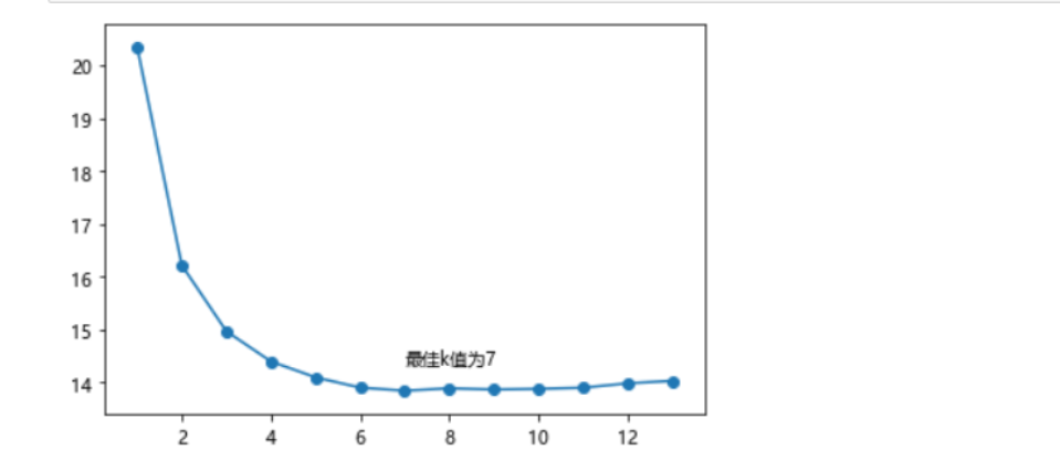 含有哑变量多元回归python代码 多元哑变量回归分析_线性回归_58