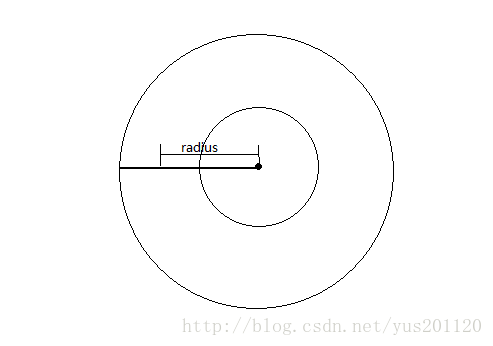 swift 画圆环 如何画一个圆环_绘制圆形