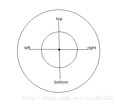 swift 画圆环 如何画一个圆环_自定义_02