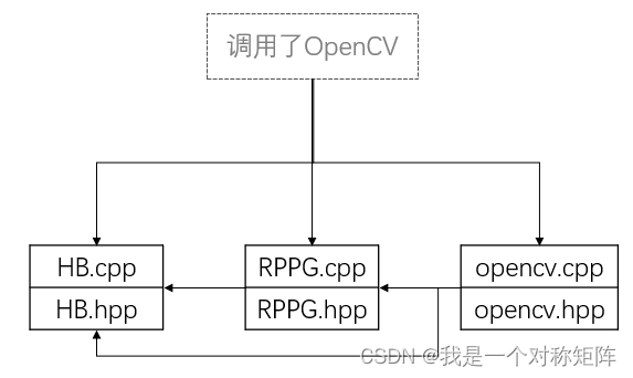 python 与 C 同时操作共享内存 c++和python共享内存_python