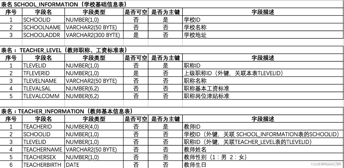 mysql每个部门的平均工资代码 平均工资sql语句_数据库