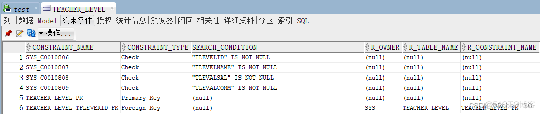 mysql每个部门的平均工资代码 平均工资sql语句_数据库_05