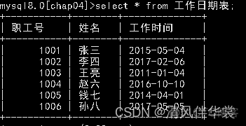 mysql 员工 每月销量 mysql员工表_表名_06