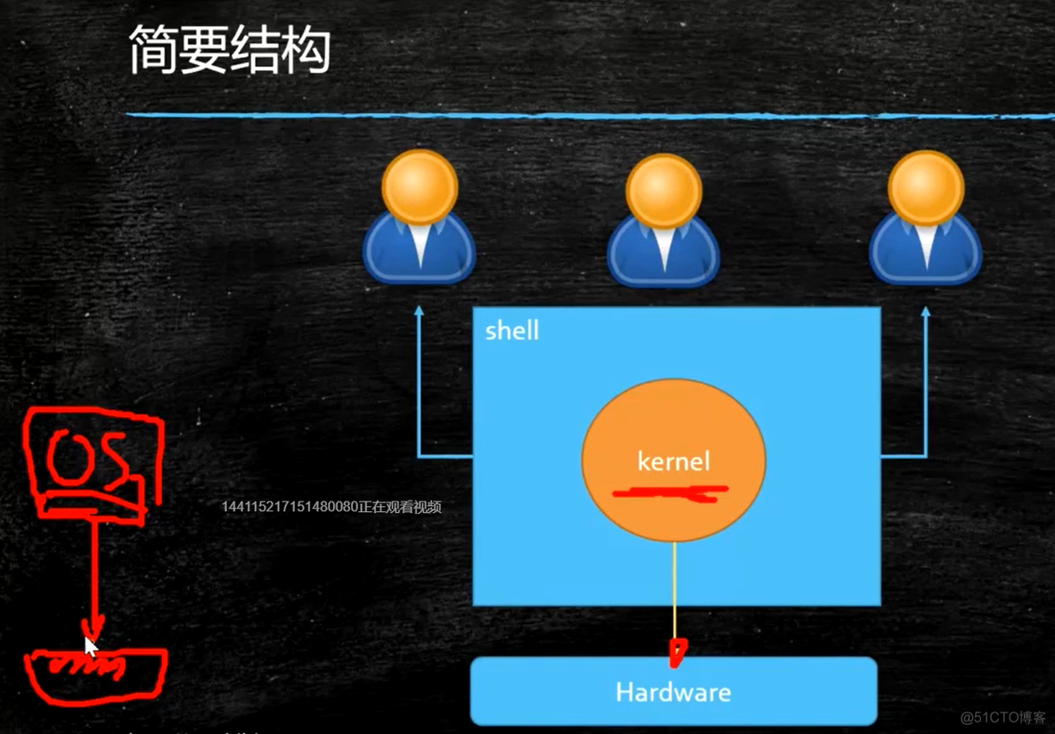 java用户态到内核态 java内核态 用户态_寄存器_05