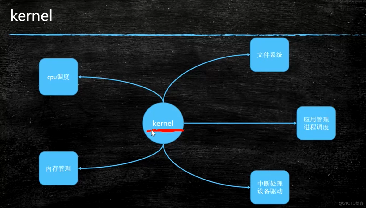 java用户态到内核态 java内核态 用户态_系统调用_06