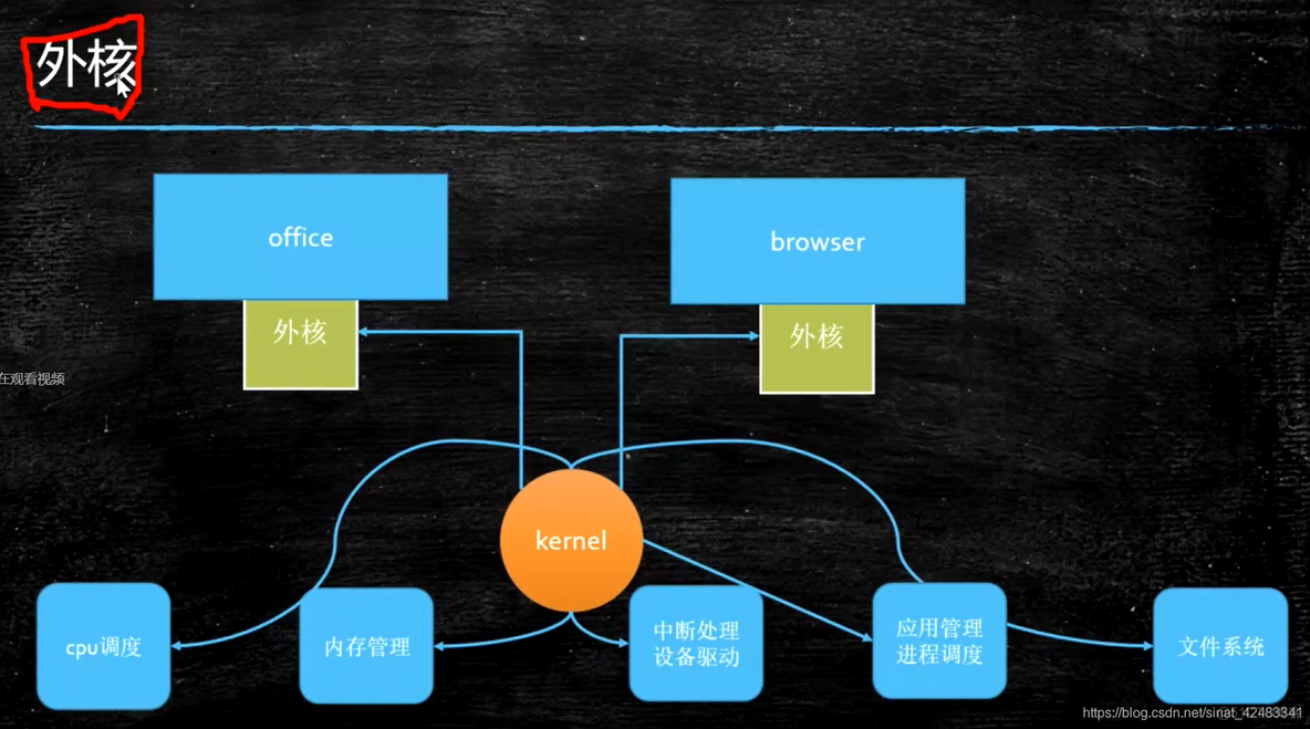 java用户态到内核态 java内核态 用户态_系统调用_09