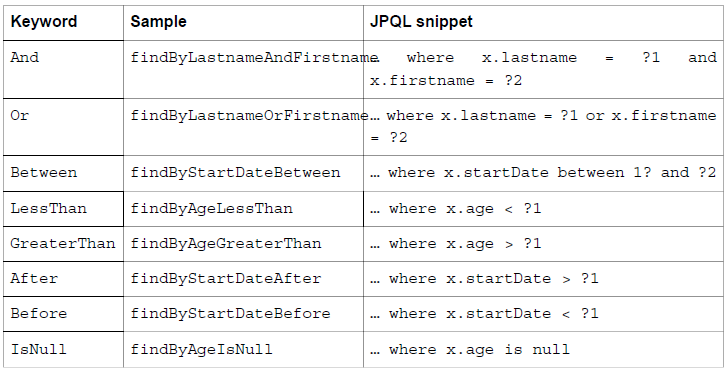 java jpa 语句 jpa实现_JPA_03