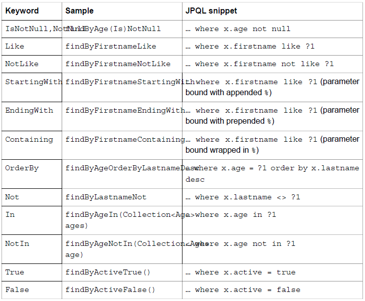 java jpa 语句 jpa实现_java jpa 语句_04