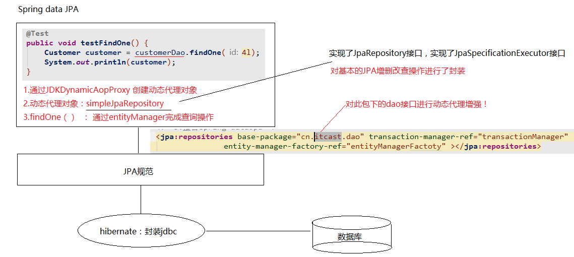 java jpa 语句 jpa实现_hibernate_06