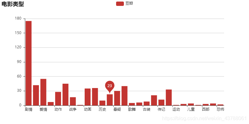 影评数据分析与电影推荐实验 电影数据分析app_ide_03