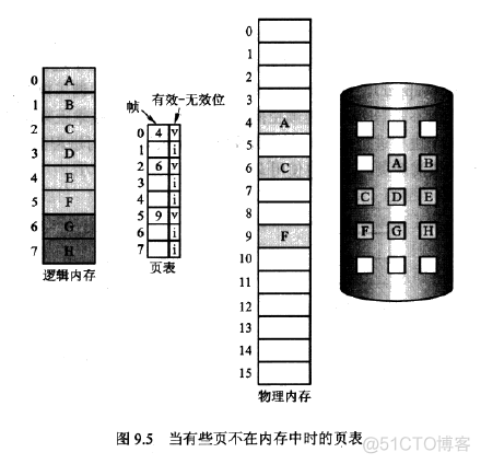 虚拟化平台三种内存模式 虚拟内存管理技术_虚拟化平台三种内存模式_03