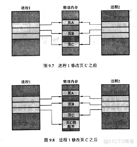 虚拟化平台三种内存模式 虚拟内存管理技术_父进程_05