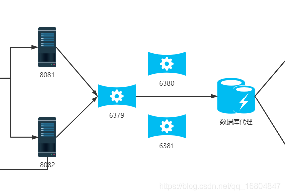 redis停止save redis停止哨兵命令_Redis_10