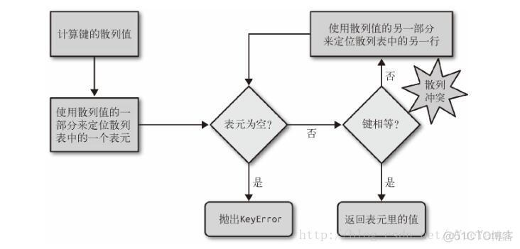 python 零阶保持离散化 离散元 python_数组