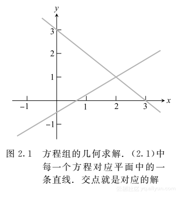 java 高斯消去求法 高斯消去法解题_方程组