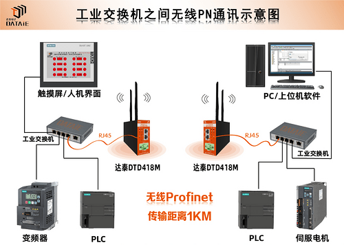 工业交换机之间Profinet无线以太网通信_plc以太网无线模块