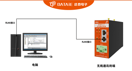 工业交换机之间Profinet无线以太网通信_交换机无线通讯模块_02