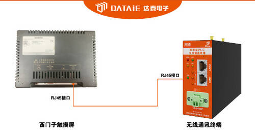 工业交换机之间Profinet无线以太网通信_组态王无线控制多台PLC_03