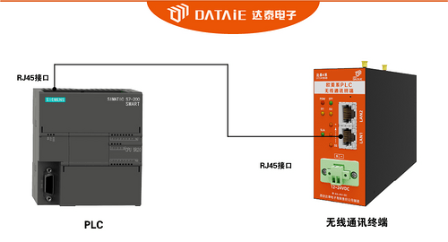 工业交换机之间Profinet无线以太网通信_plc以太网无线模块_04