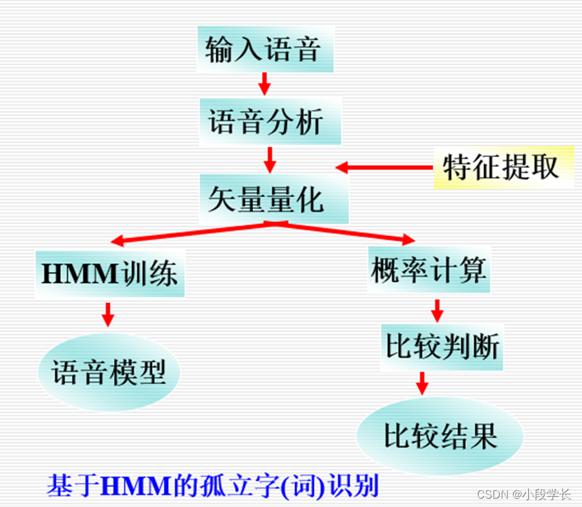 调取云端nlp语义识别 nlp语音识别_语音识别_07