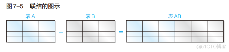 sql server json多层 拼接 sql join多张表_主键