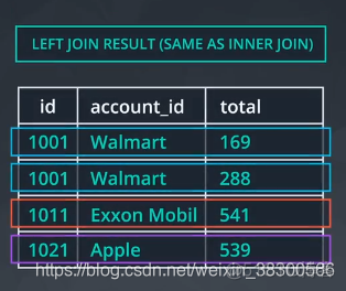 sql server json多层 拼接 sql join多张表_主键_03