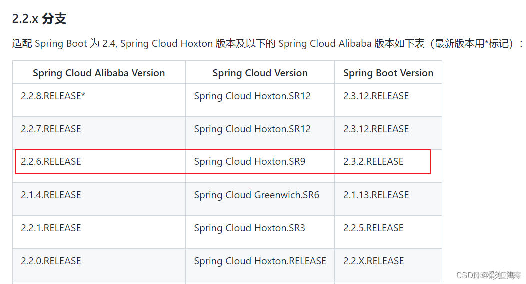 springboot升级java版本 如何升级springboot版本_springboot升级java版本