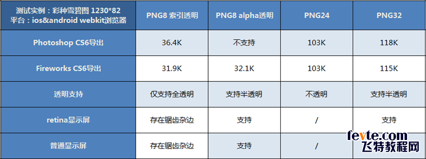 png保存至mysql png源文件保存_png保存至mysql_17