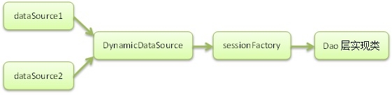 java postgresql切换数据库 jpa动态切换数据源_AbstractRoutingDataS