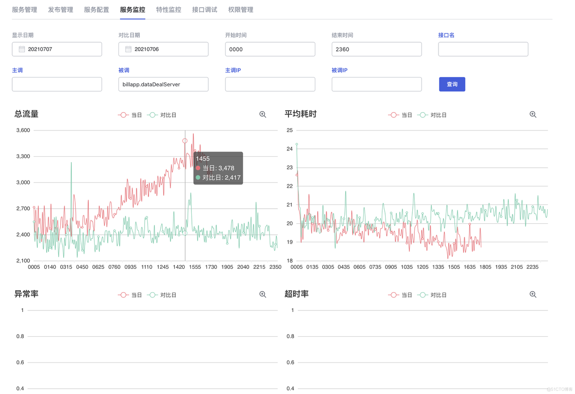 c的微服务架构叫什么 c++微服务框架_运维_13