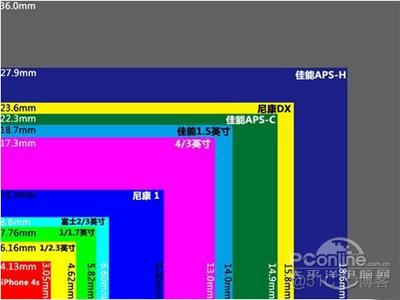 Android 摄像头标准的分辨率 安卓手机摄像头像素_小米5s 原生android_03