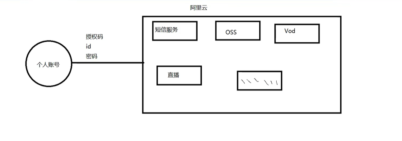 Android read sms短信申请权限失败 短信权限是什么意思_spring