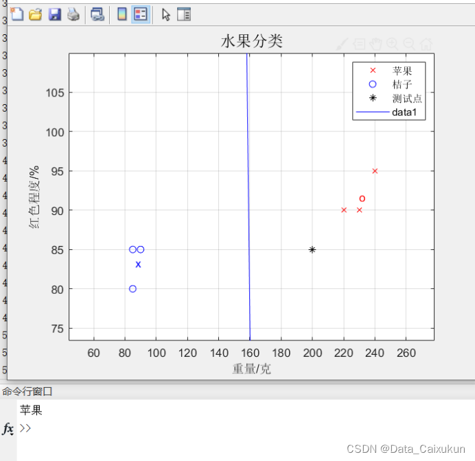 水果分类的JAVA程序怎么写 水果分类2_水果分类的JAVA程序怎么写_04