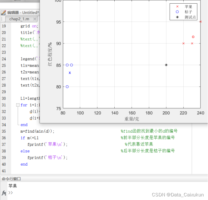 水果分类的JAVA程序怎么写 水果分类2_二维_05