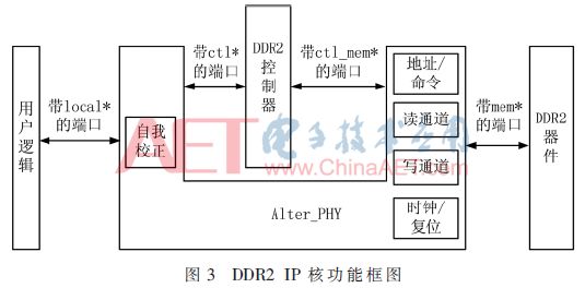 计算机视觉实时采集图像 内存管理 图像采集处理系统_边缘检测_03