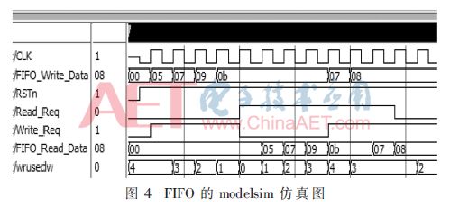 计算机视觉实时采集图像 内存管理 图像采集处理系统_视频图像_04