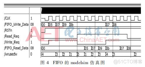 计算机视觉实时采集图像 内存管理 图像采集处理系统_数据_04