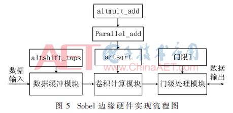 计算机视觉实时采集图像 内存管理 图像采集处理系统_计算机视觉实时采集图像 内存管理_08